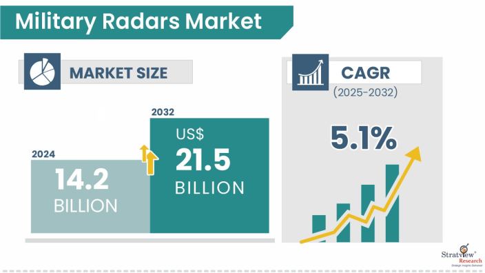 Military-Radars-Market-Insights